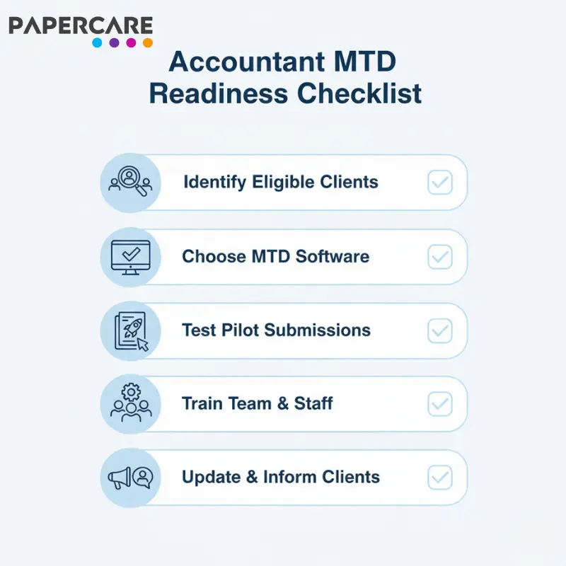 Checklist infographic for accountants preparing for Making Tax Digital, including software selection, pilot submissions, and client training.
