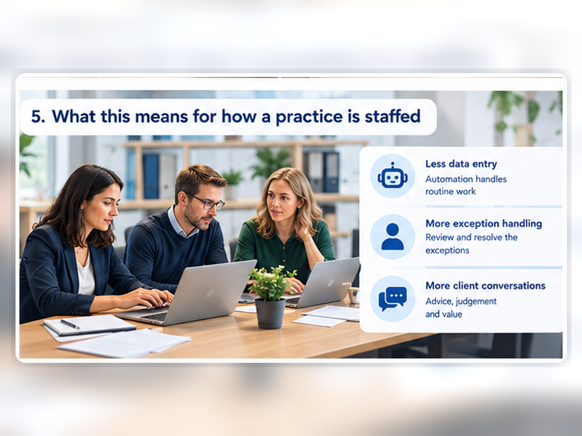 How AI changes bookkeeping staffing in a practice, from data entry to exception handling and review
